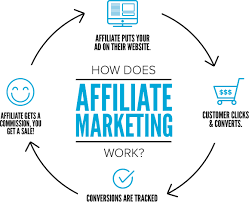 how to succeed in affiliate marketing